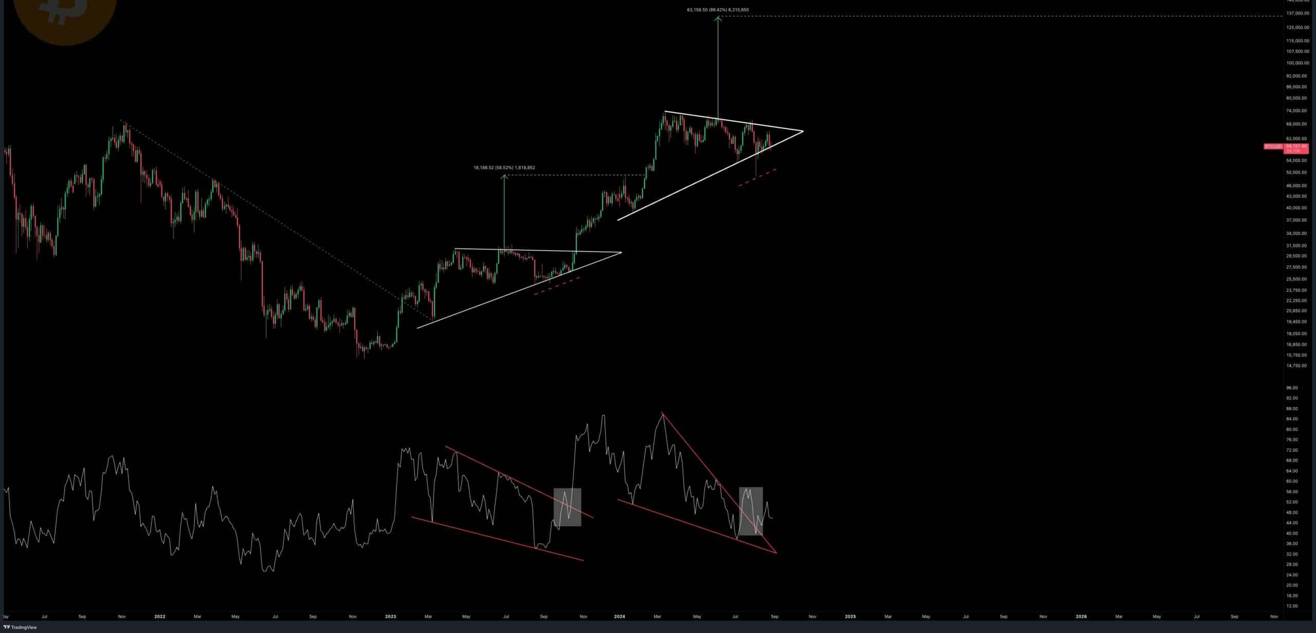 Bitcoin BTC