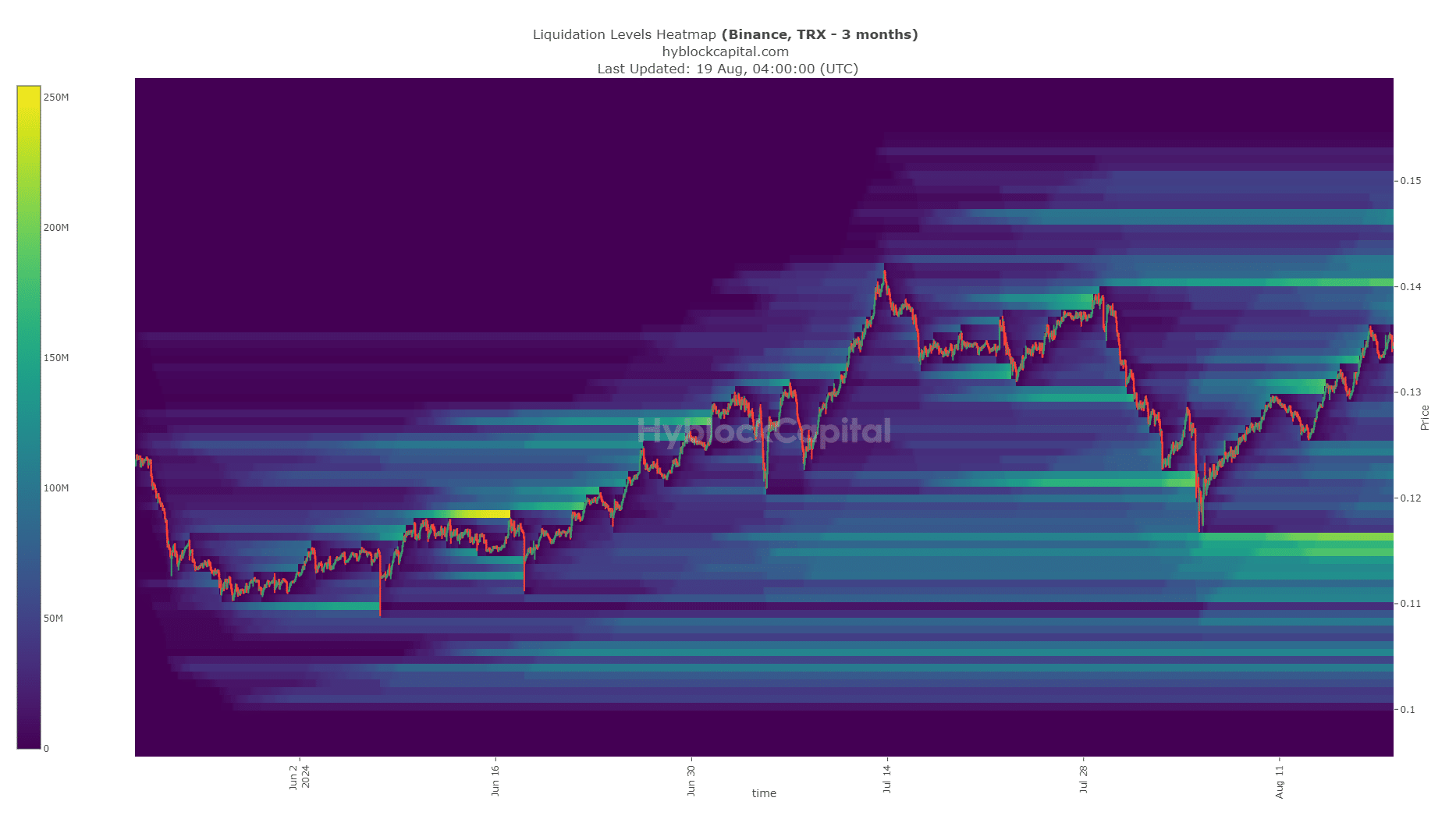 Carte thermique de la liquidation de TRON