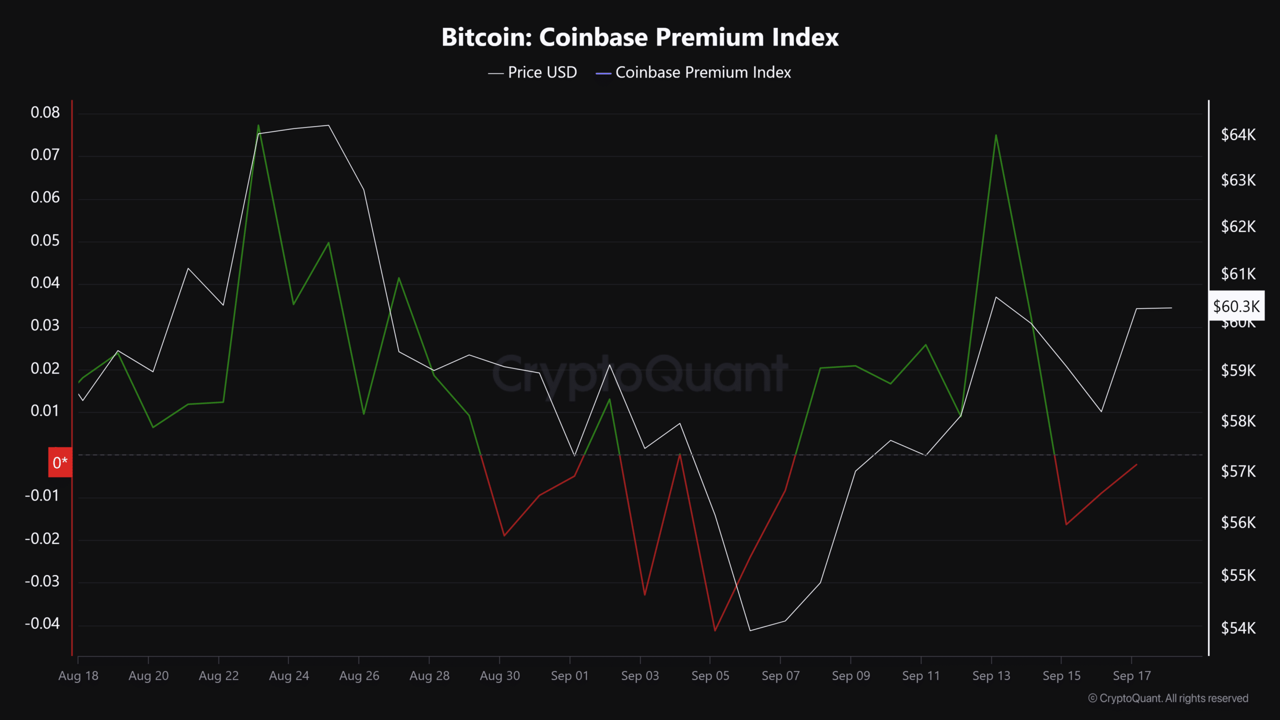 Le BTC est en hausse aujourd'hui