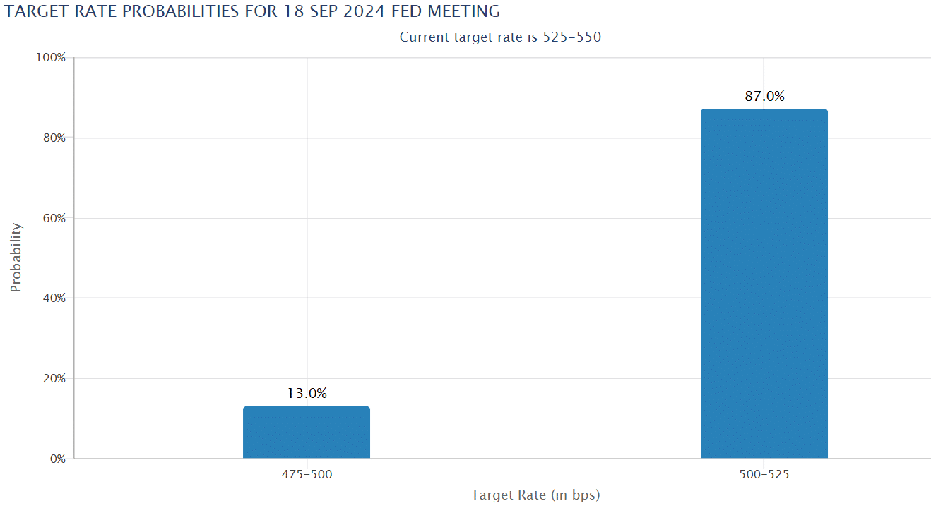 Crypto aujourd'hui FOMC