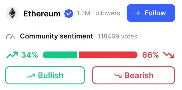 ETH-Community Sentiment