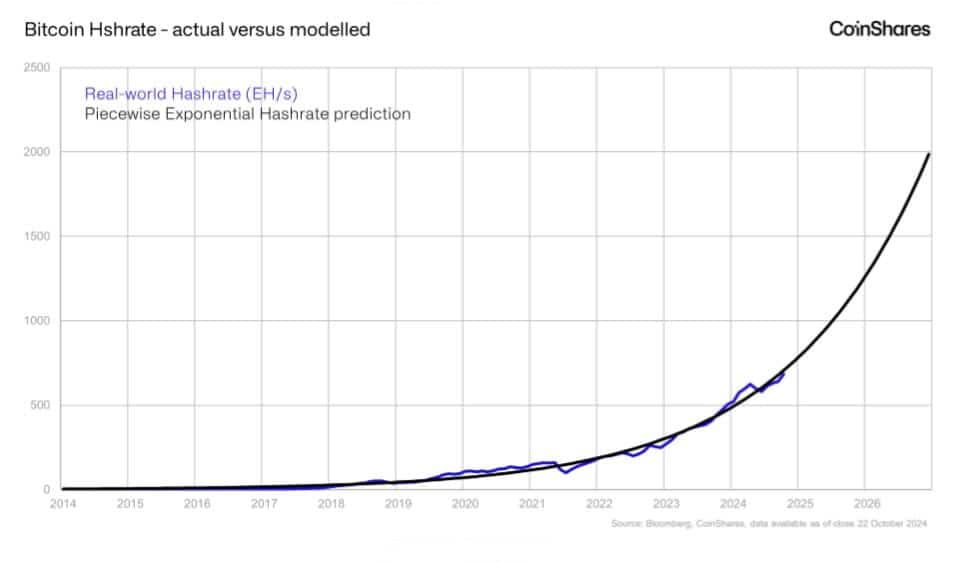 hashrate bitcoin mining