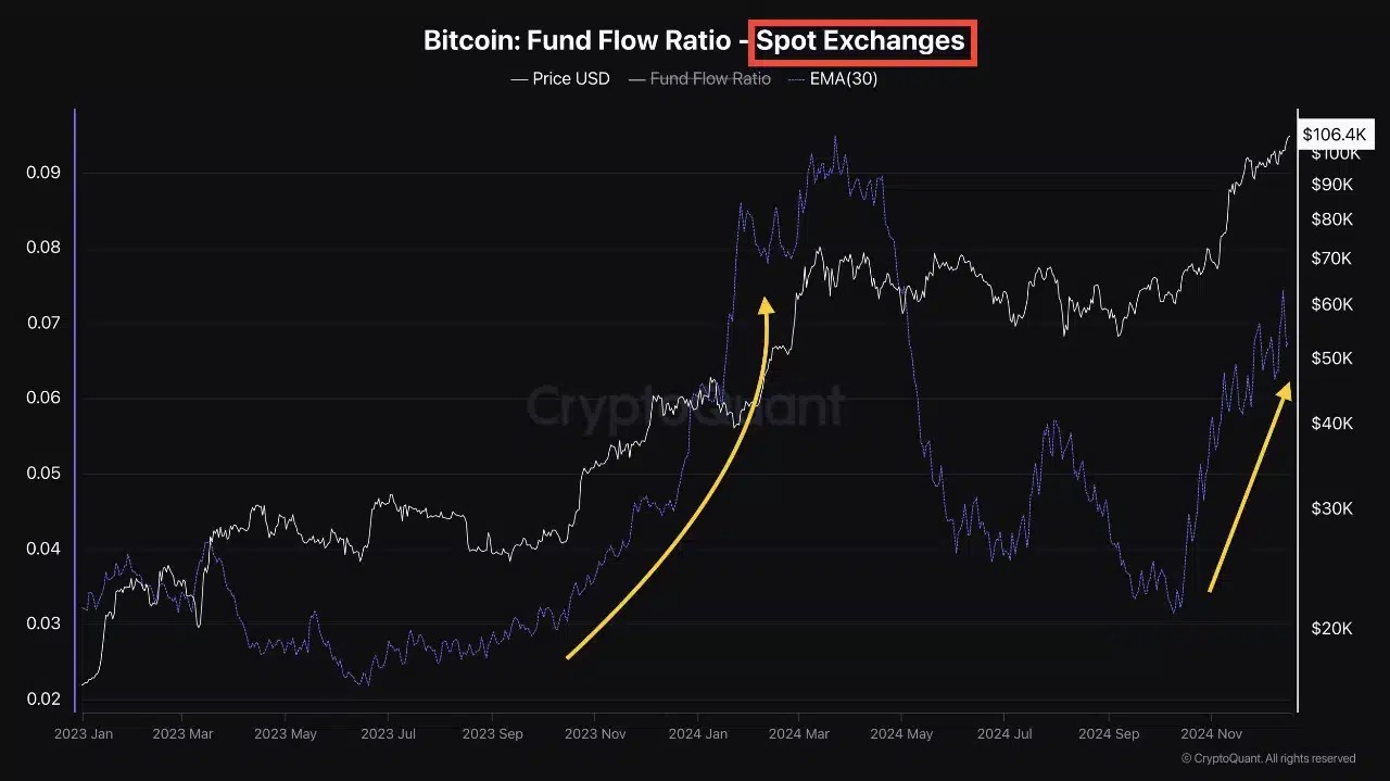 Source: CryptoQuant