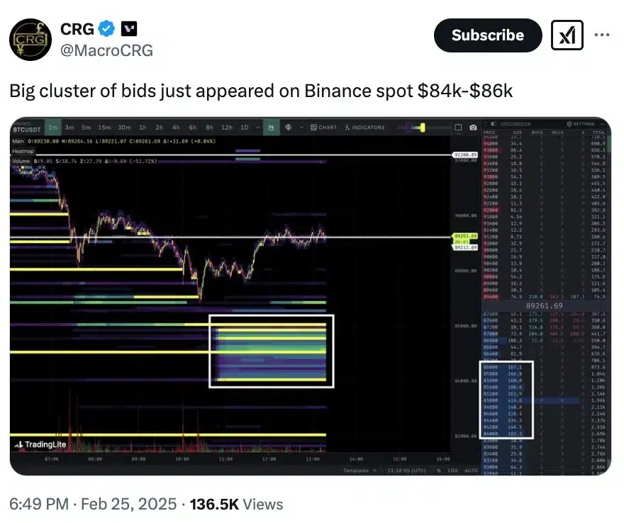 CRG sur BTC