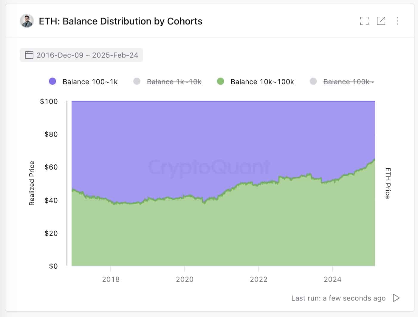 Mise à niveau Ethereum PECTRA
