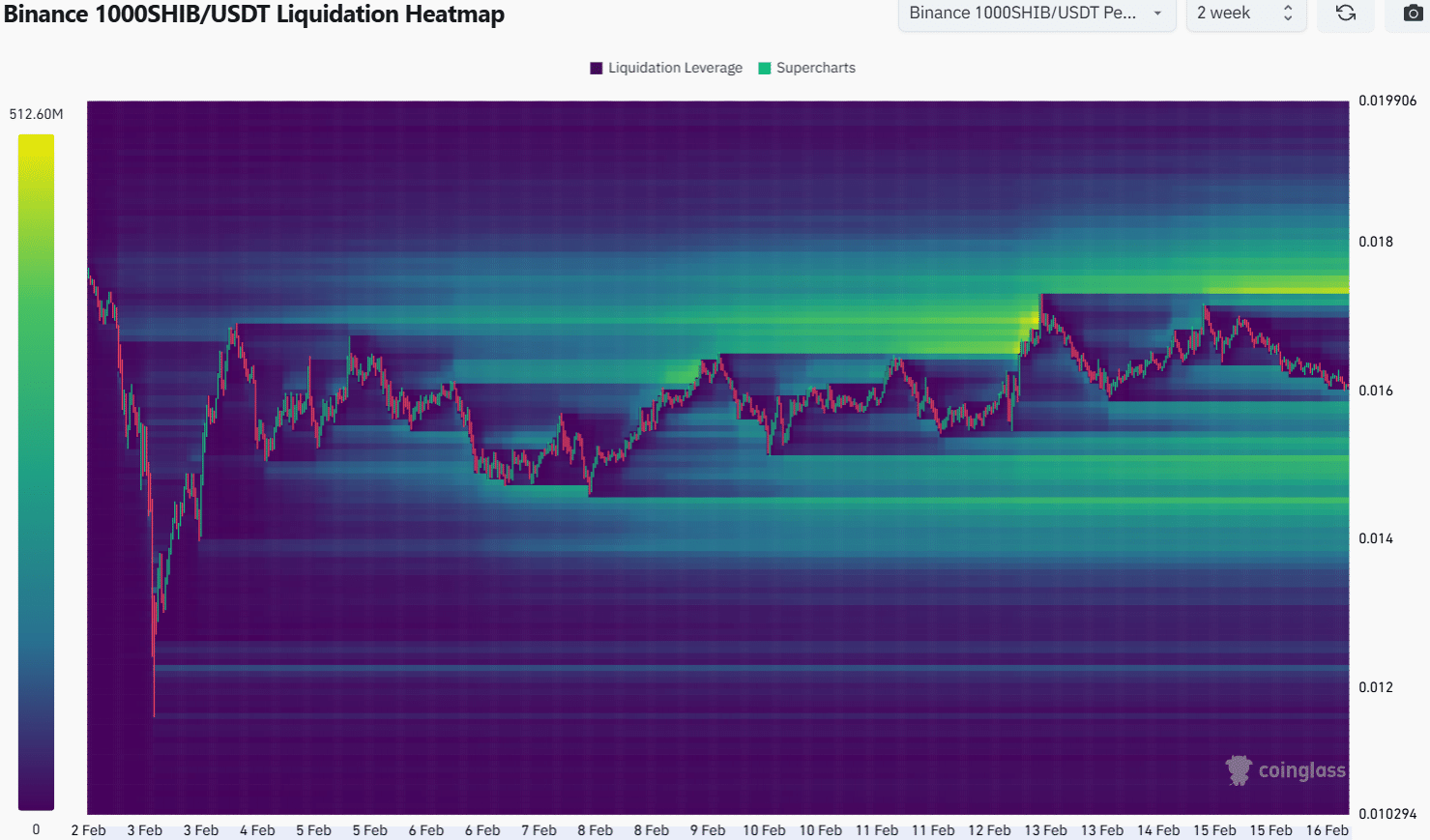 Shiba Liquidation HeatMap