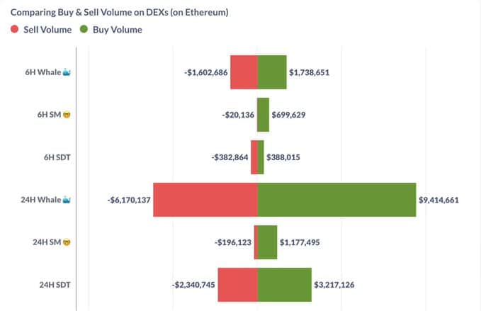 Ethereum: les entrées nettes ont atteint 88K – cela indique-t-il le fond du marché de l'ETH? Ethereum: les entrées nettes ont atteint 88K – cela indique-t-il le fond du marché de l'ETH?