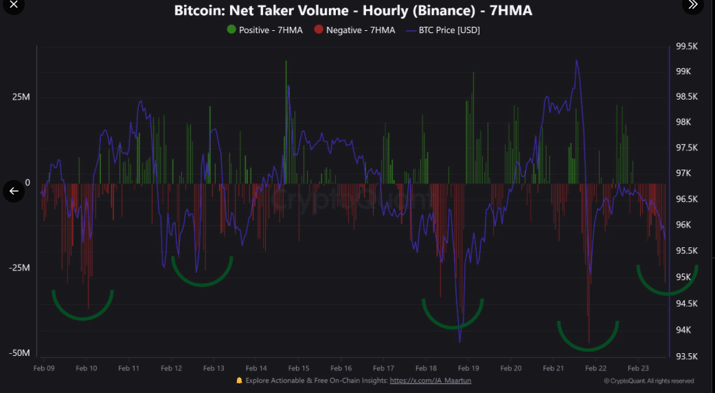 Bitcoin Net Paker Volume