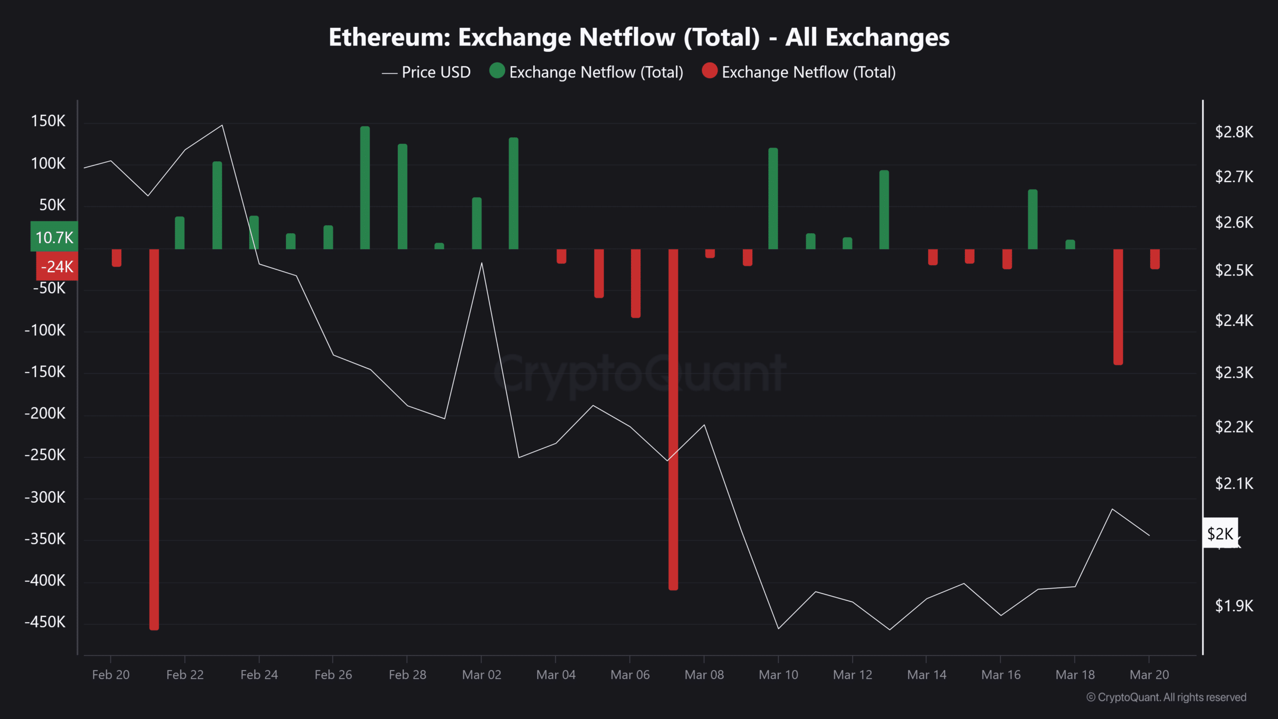 Flux net Ethereum