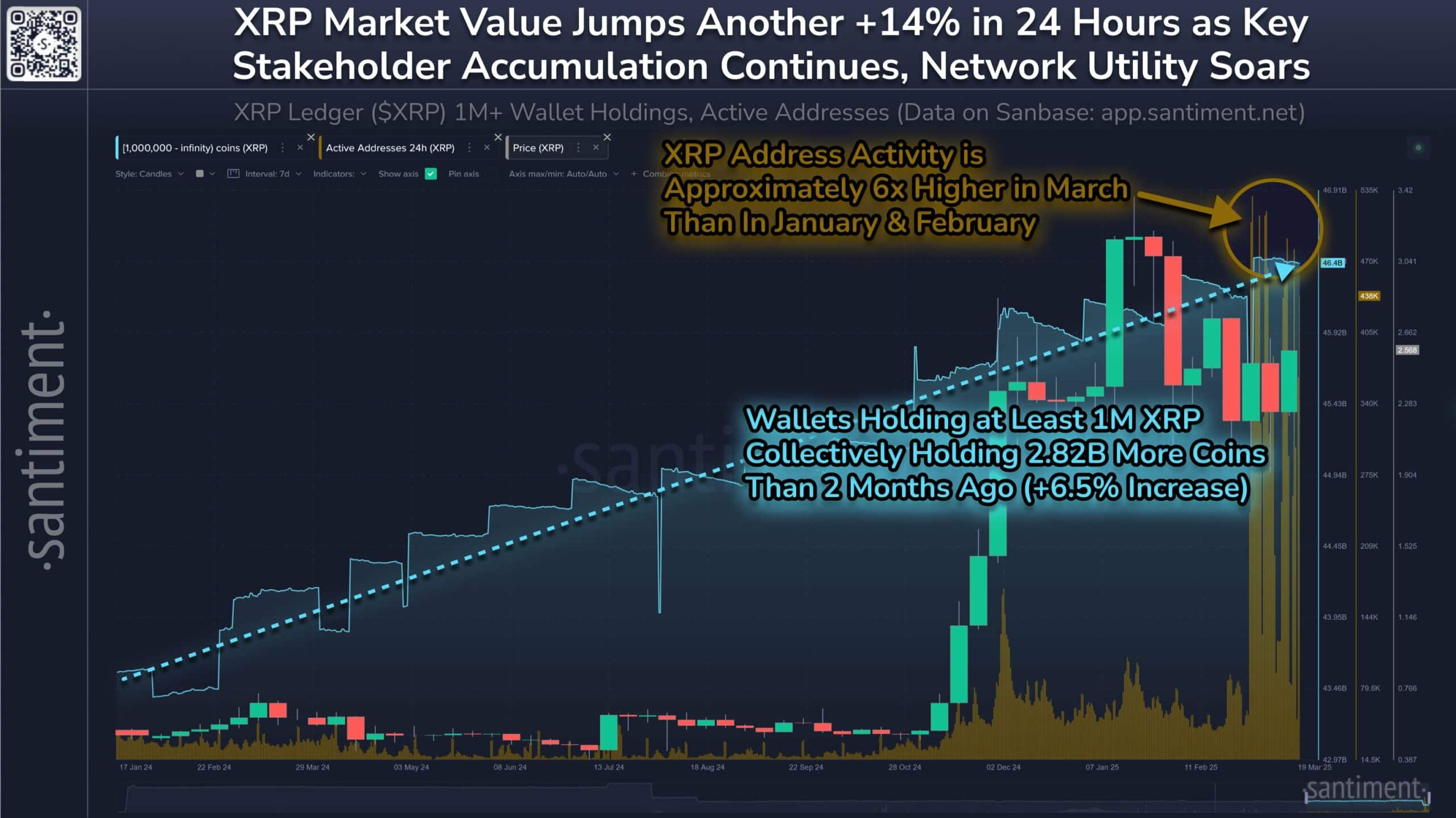 Ripple XRP
