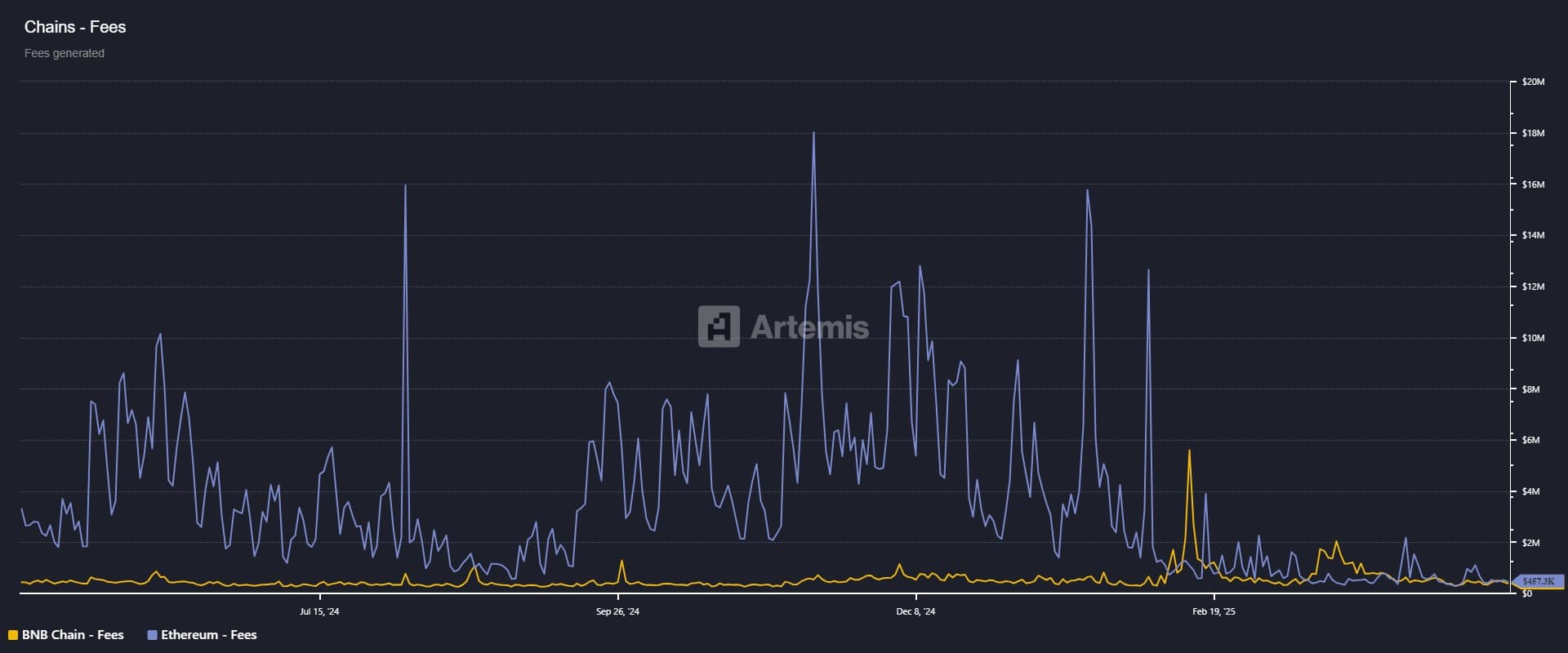 BNB vs ETH