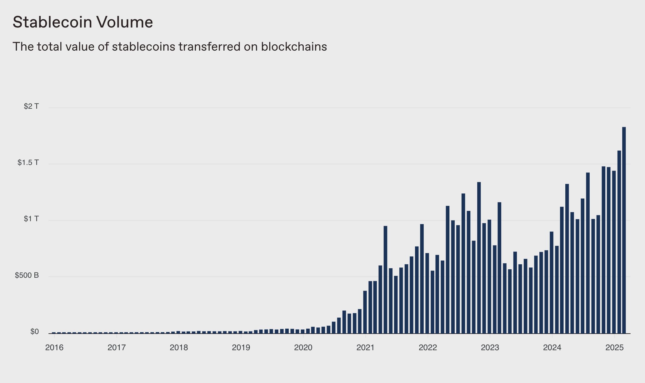 Stablecoin