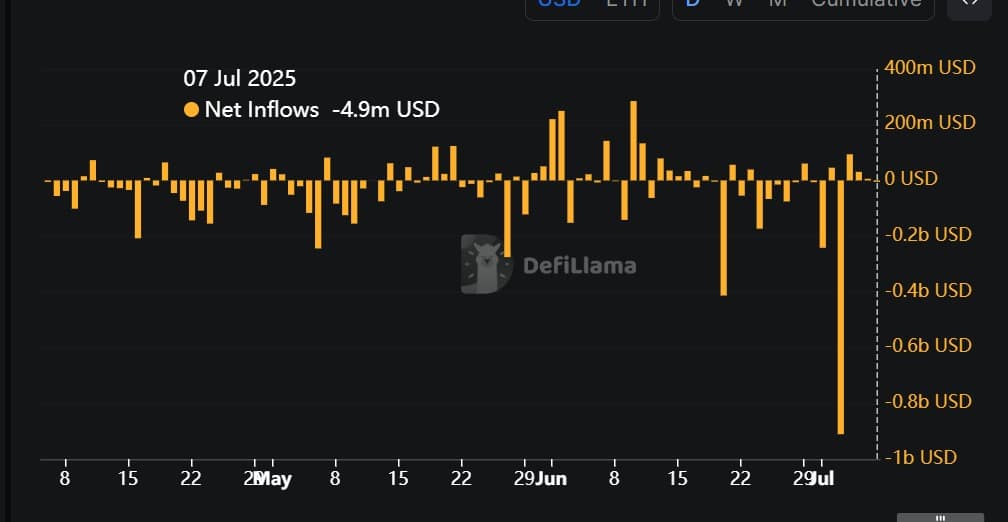 ETH Net Inflows