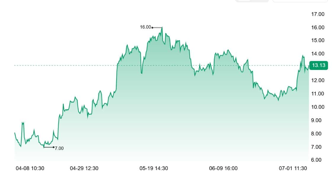 Bitdeer Technologies stocks