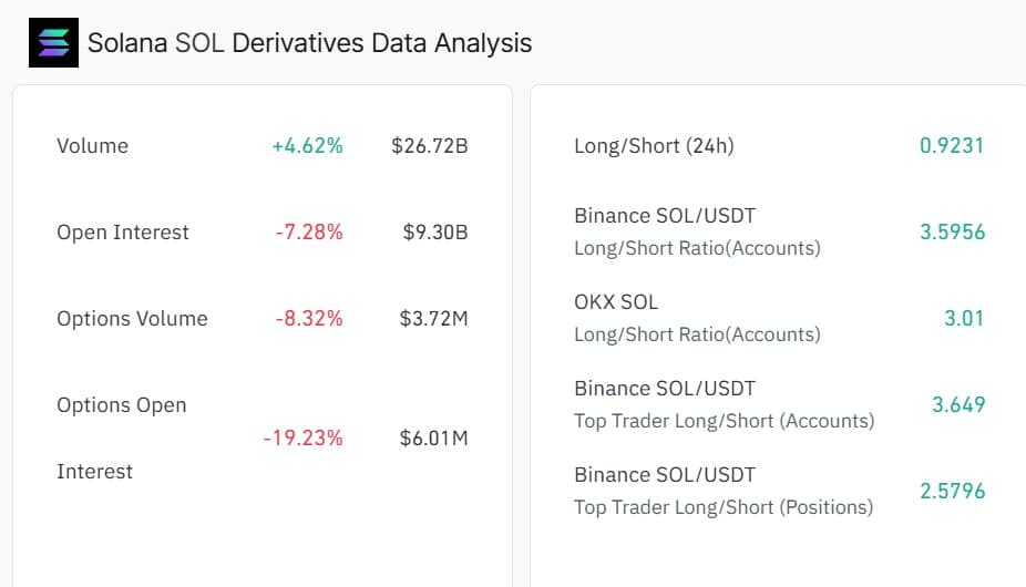 Sol derivatives data analysis