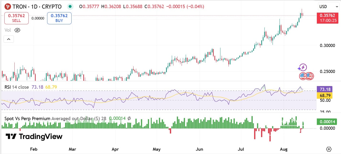 Tron spot v perps premiums