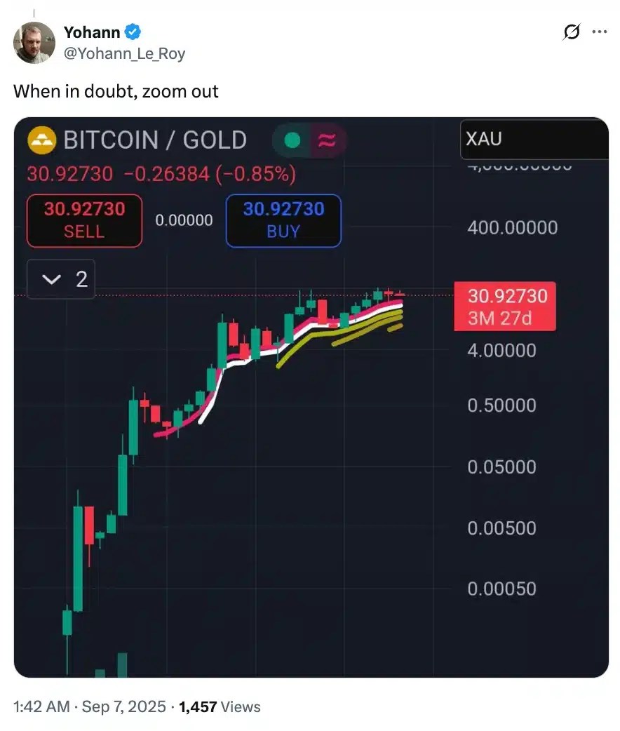 Yohann on BTC/Gold ratio
