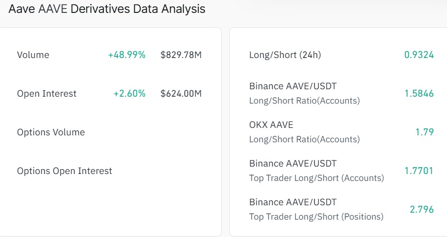 AAVE derivatives data analysis