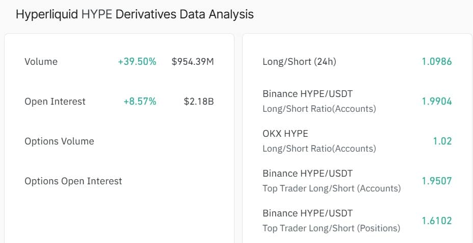 Hyperliquid derivatives