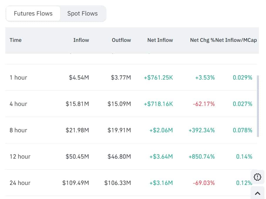 Memecore futures flow