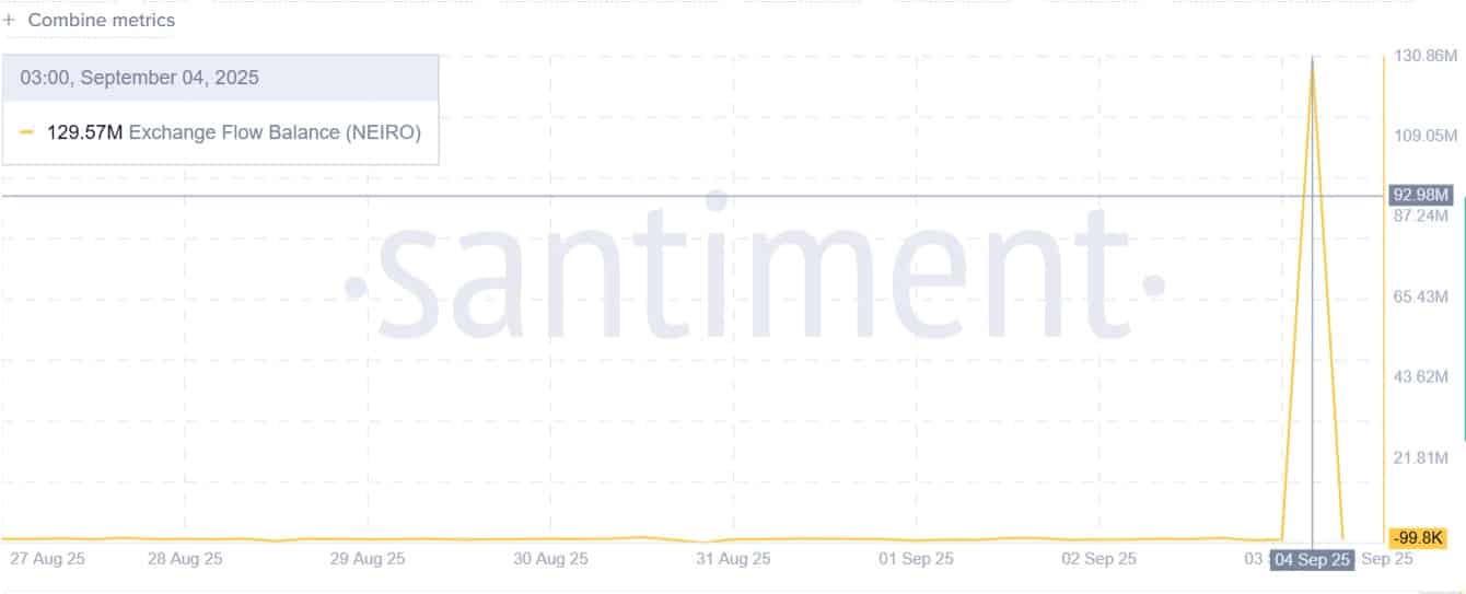 neiro exchange flow balance