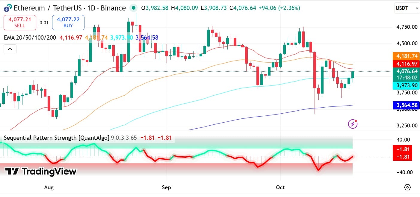 ETH sequential pattern
