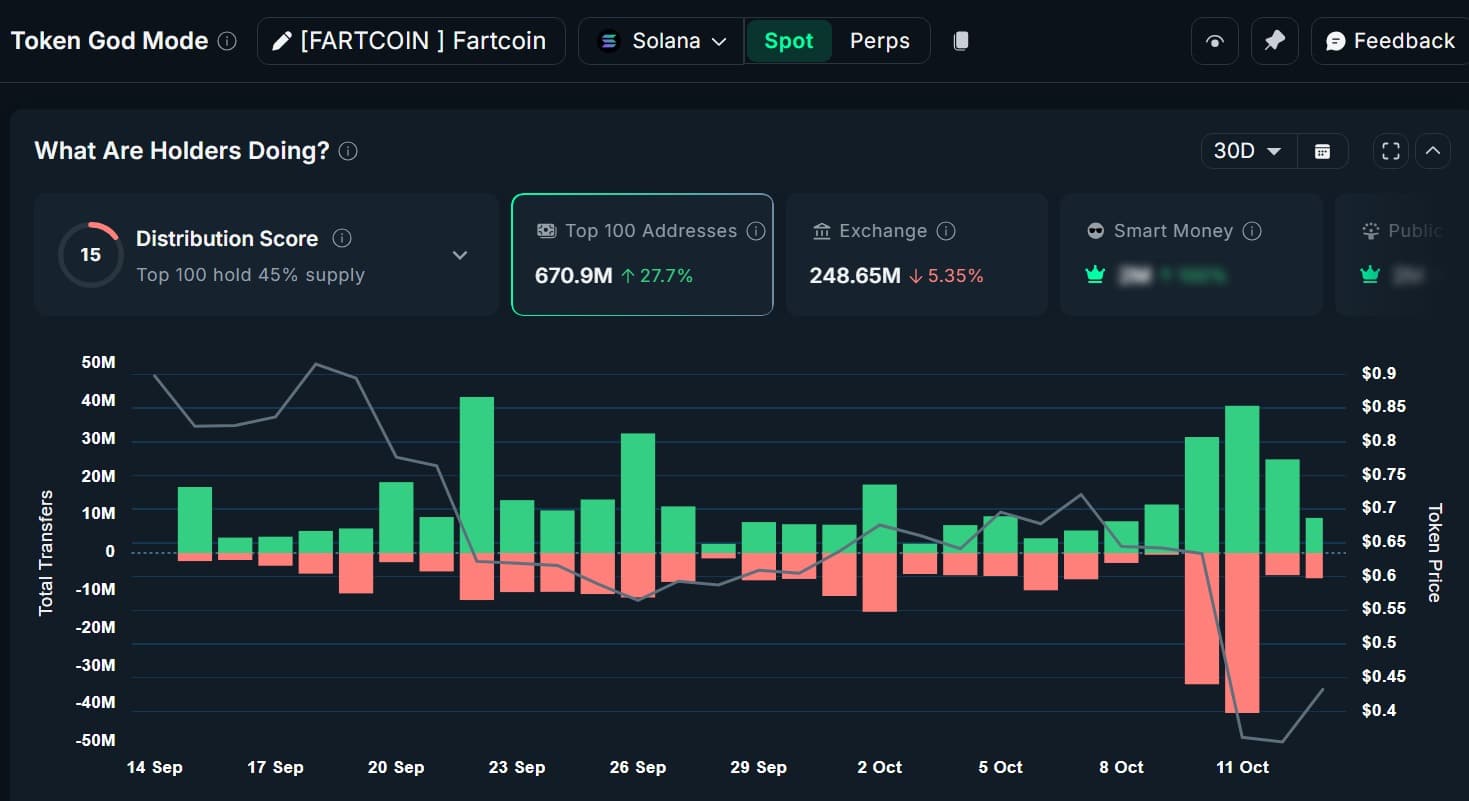 Fartcoin Transfers and balance change