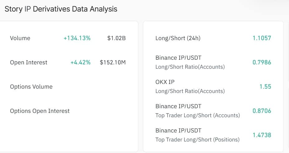 Story Derivatives data