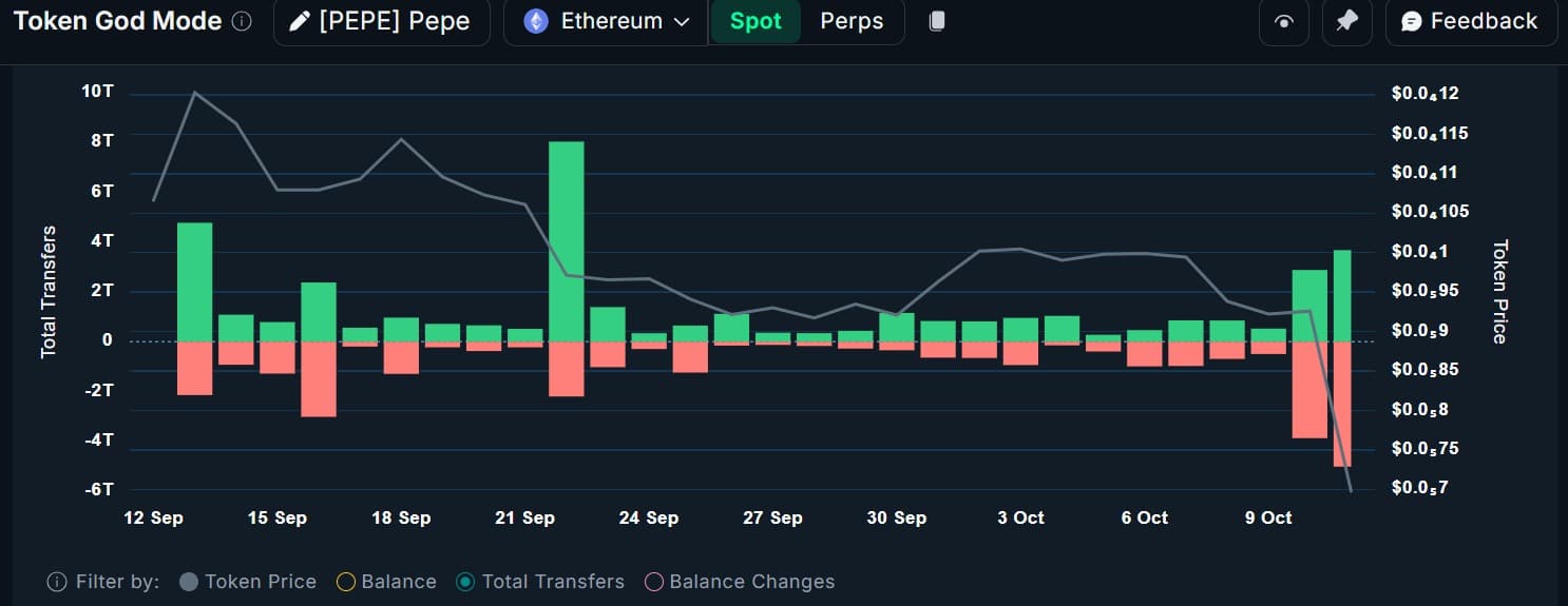 Pepe whale transfers