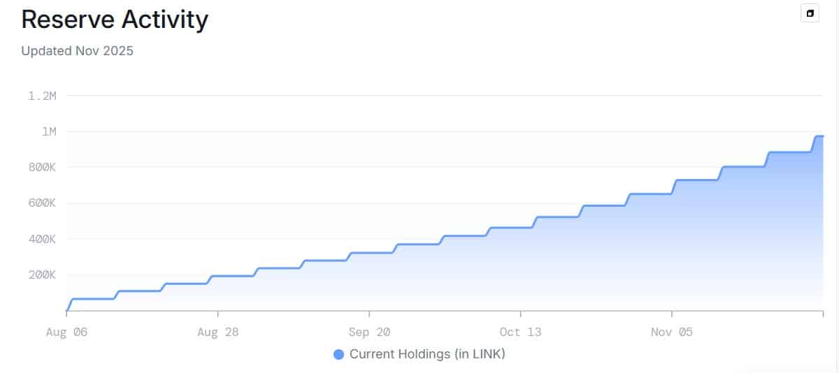 LINK Reserve
