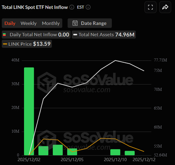 ETF au comptant américain LINK