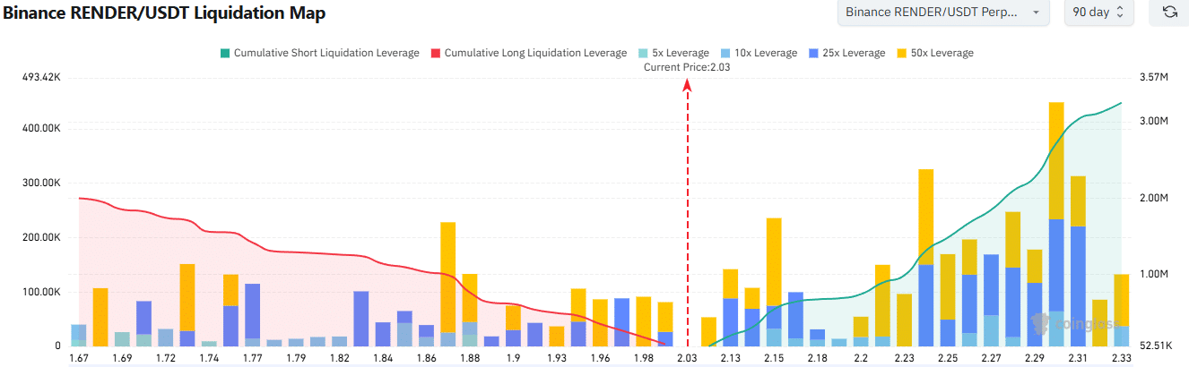 Render Liquidation Map