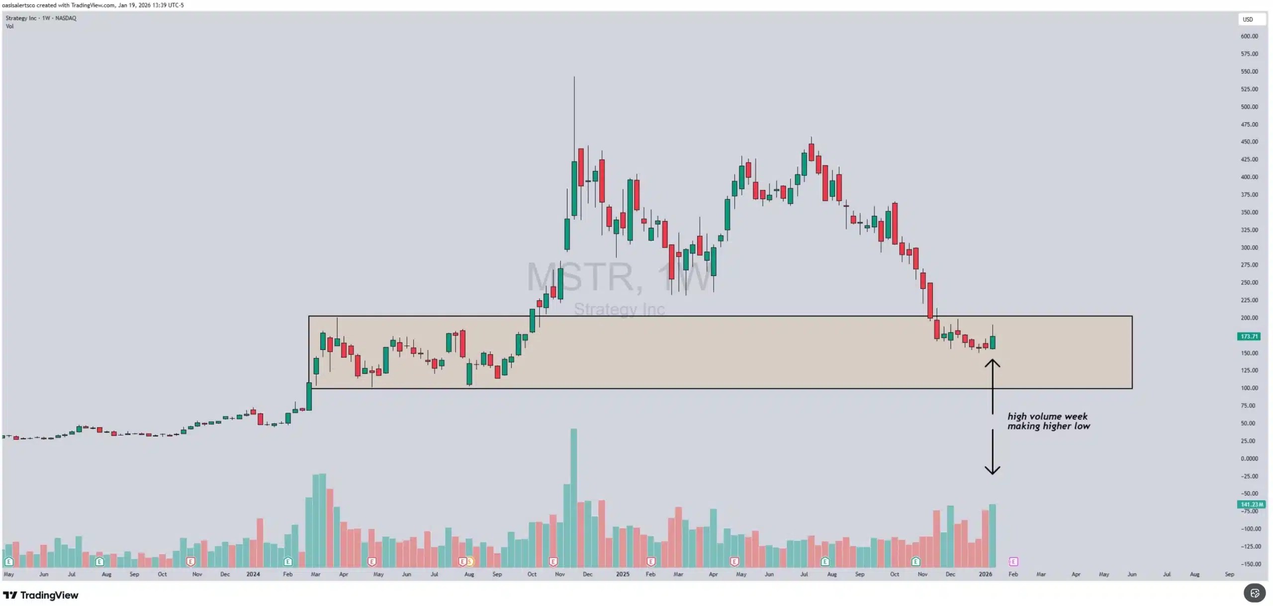 TheTradingChamp on MSTR