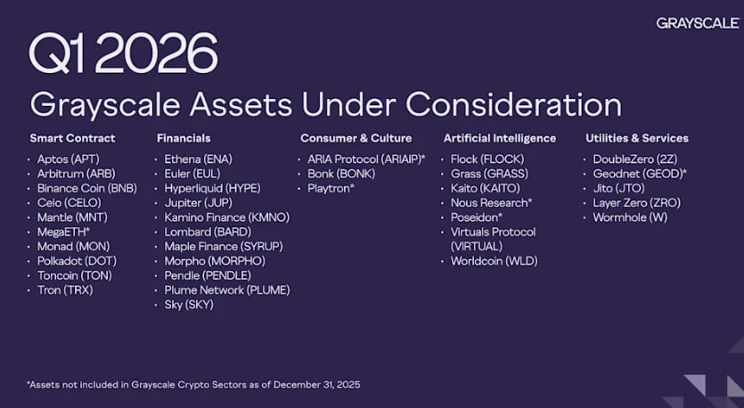 Doublezero grayscale listing