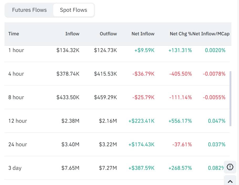 DoubleZero spot flows