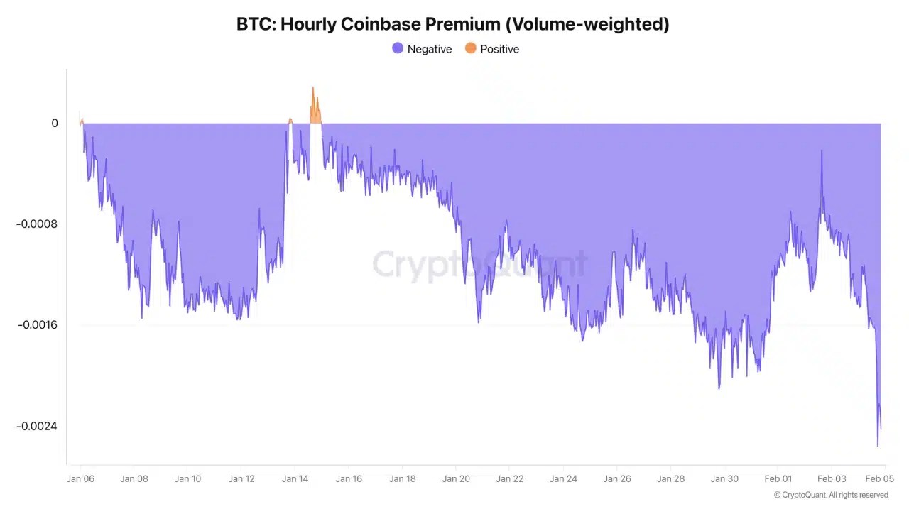 Bitcoin Coinbase Prime