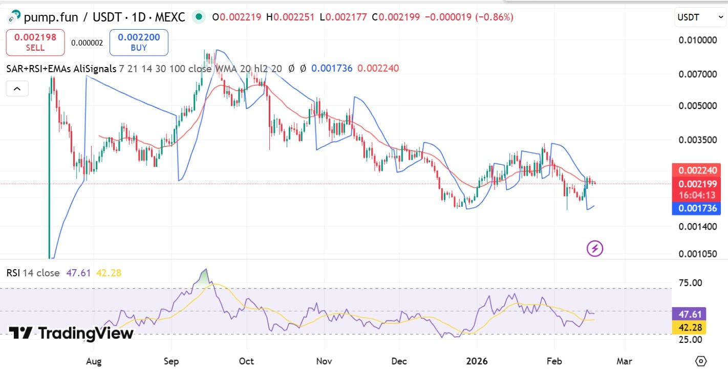 Pump fun RSI & EMALong