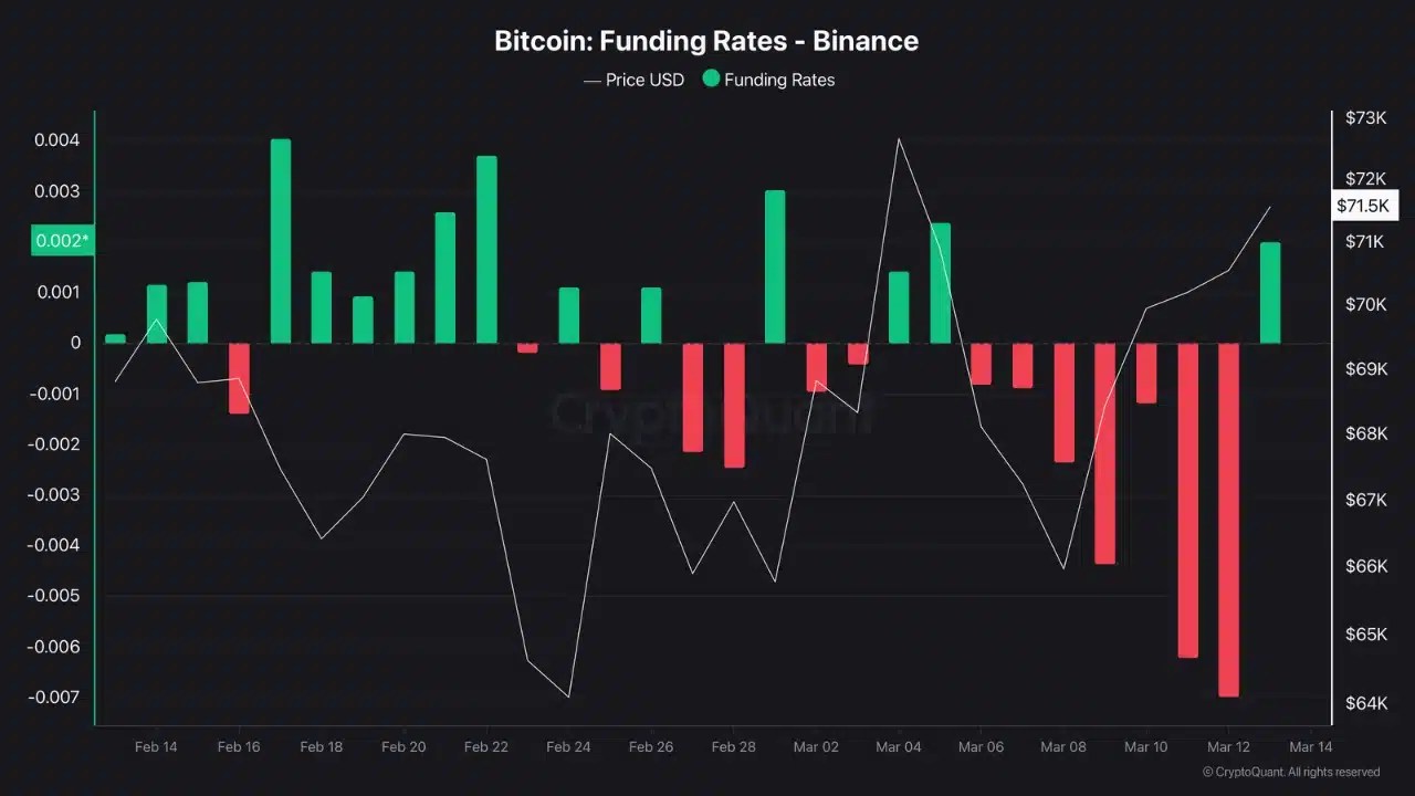 Bitcoin Funding Rate