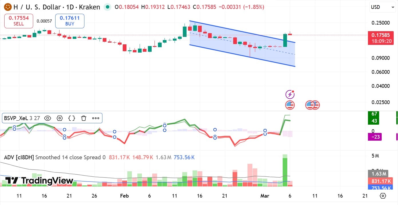 H Accumulation and distribution volume