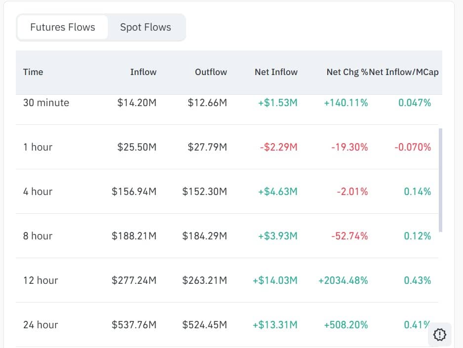 Bittensor Futures inflow
