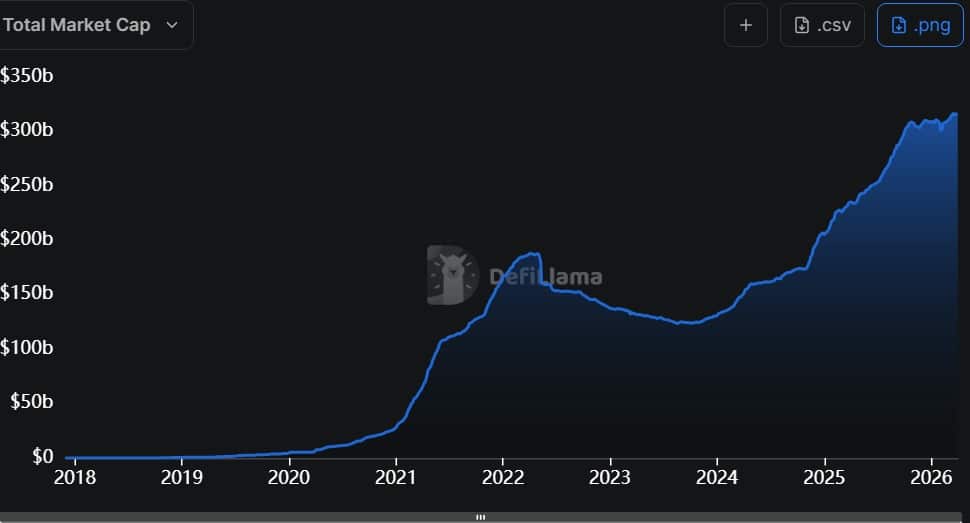 Stablecoin marketcap