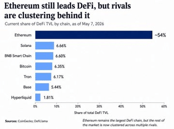 Éthereum