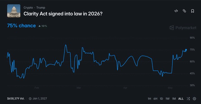 La poussée américaine en matière de stablecoin va au-delà de la cryptographie – La loi CLARITY explique pourquoi La poussée américaine en matière de stablecoin va au-delà de la cryptographie – La loi CLARITY explique pourquoi