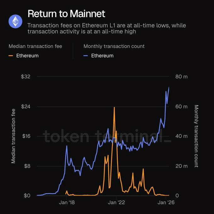 ETH