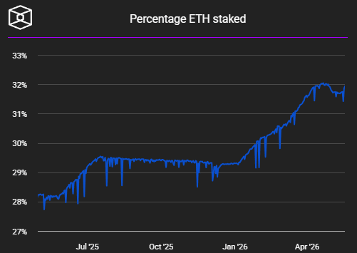 Bitmine achète une baisse « attrayante » d'Ethereum malgré le recul de 12,6 % de l'ETH – Voici pourquoi Bitmine achète une baisse « attrayante » d'Ethereum malgré le recul de 12,6 % de l'ETH – Voici pourquoi