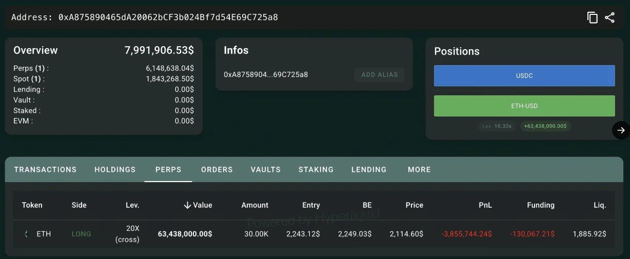 Position de la baleine Ethereum