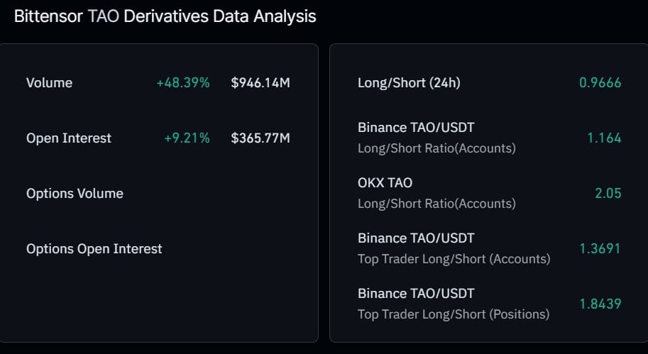 Bittensor rebondit grâce au support CLÉ – Les taureaux peuvent-ils ramener le TAO à 300 $ ? Bittensor rebondit grâce au support CLÉ – Les taureaux peuvent-ils ramener le TAO à 300 $ ?