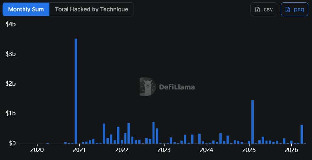 Total crypto exploit