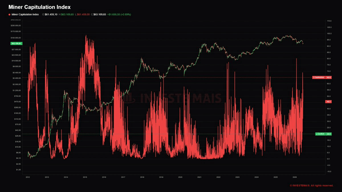 BTC