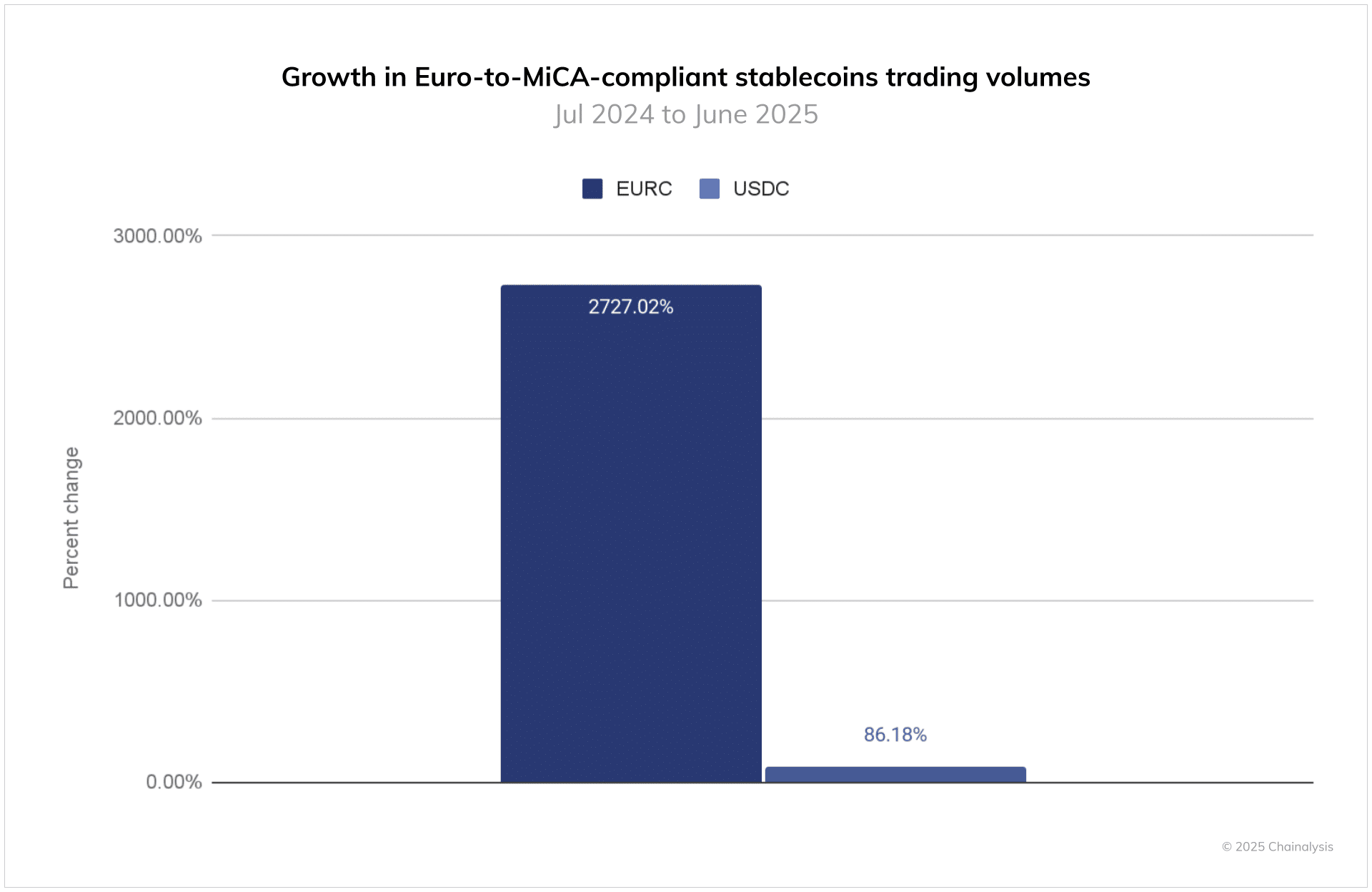 AML cryptographique de l’UE